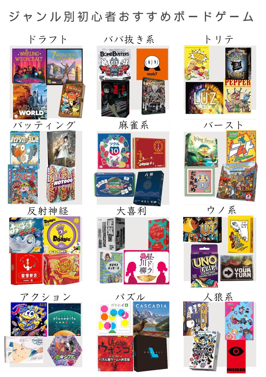 「ボドゲ何から始めればいいの？」とよく聞かれるので、前回好評だった初心者の方向けざっくり早見表第二弾を作りました！

夏休み、友達や家族と遊ぶならこれ見れば間違いなし◎
タイトルはリプ欄にまとめております👇