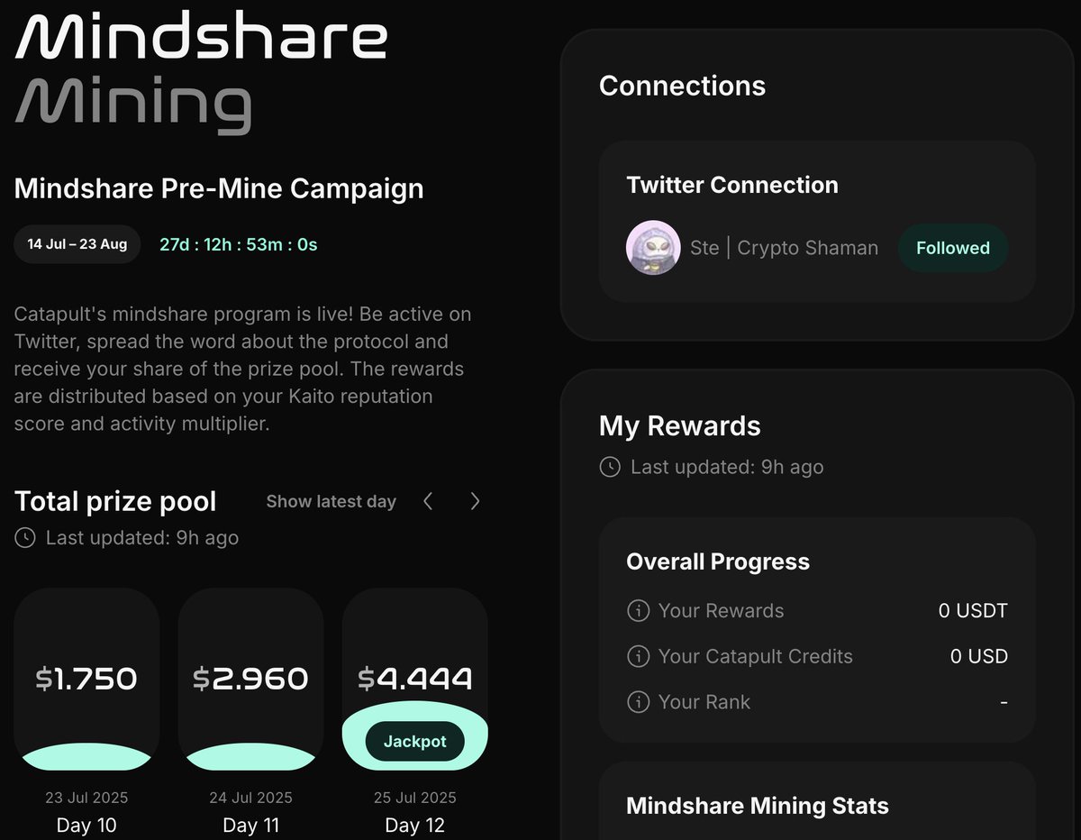 stecryptoshaman's tweet image. Just came across another minndsahre mining

@letsCatapult mindshare program is live, until 23 of August!

It seems similar to BIOS, so your Kaito reputation score and activity multiplier will count for the prize pool.

The good thing is that it&apos;s on HyperEVM, so it could be a…