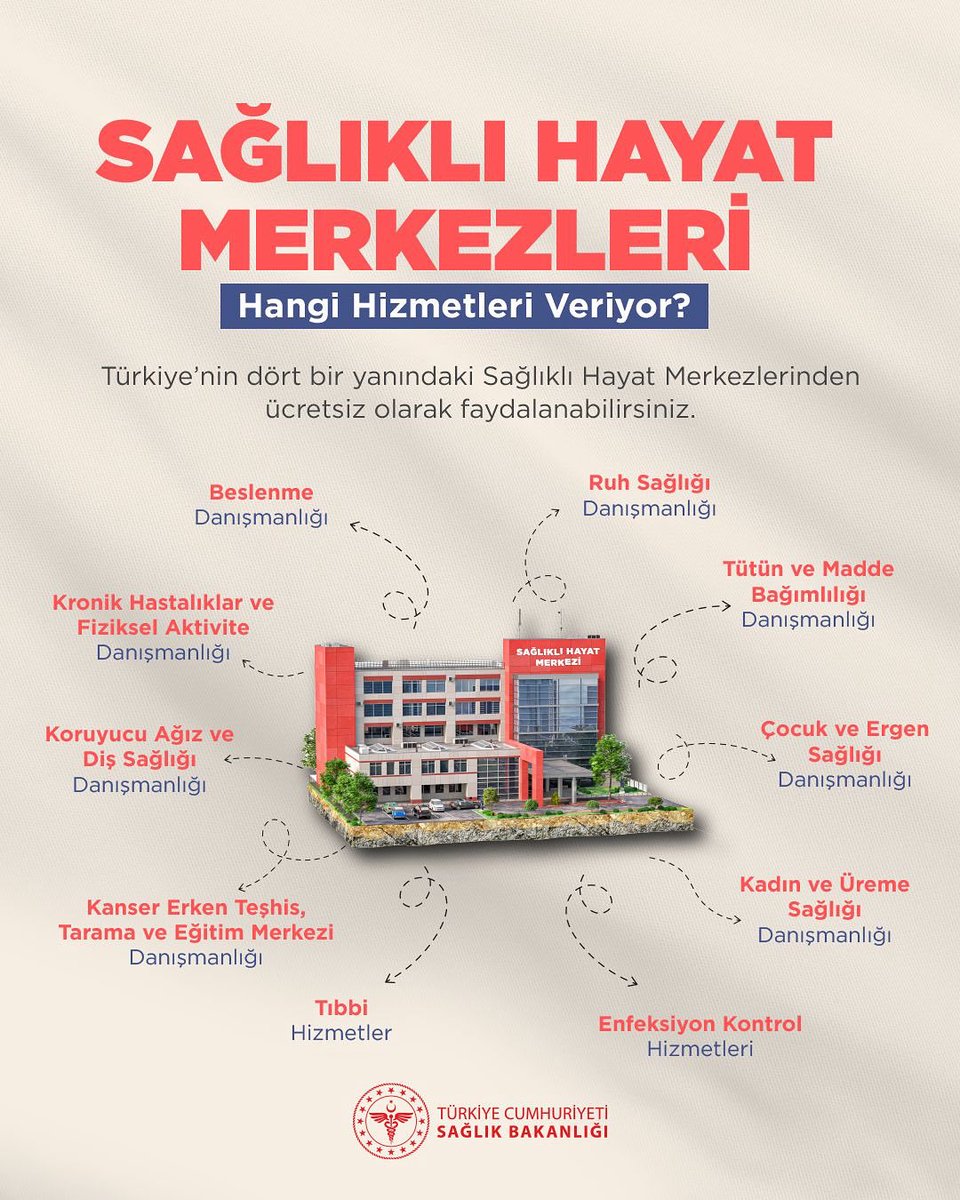 Sağlıklı Hayat Merkezleri hangi hizmetleri veriyor? 

Türkiye'nin dört bir yanındaki Sağlıklı Hayat Merkezlerinden ücretsiz olarak faydalanabilirsiniz. 

Sağlıklı Türkiye Yüzyılı 🇹🇷