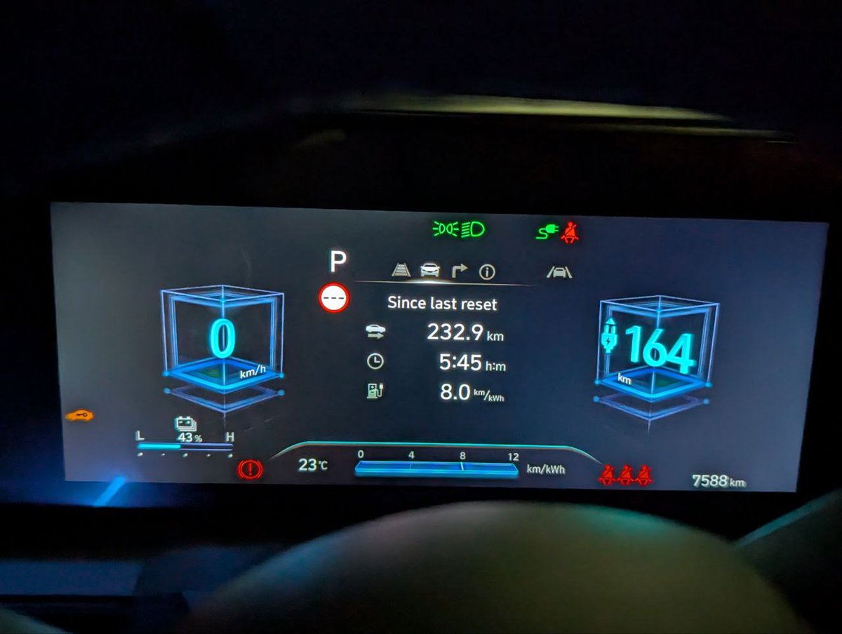 TeslaClubIN's tweet image. Belgaum to Kolhapur and back in Creta EV by @sirishant ⚡
232.9km
Start SoC - 100%
End SoC - 43%
Efficiency - 8km/kWh