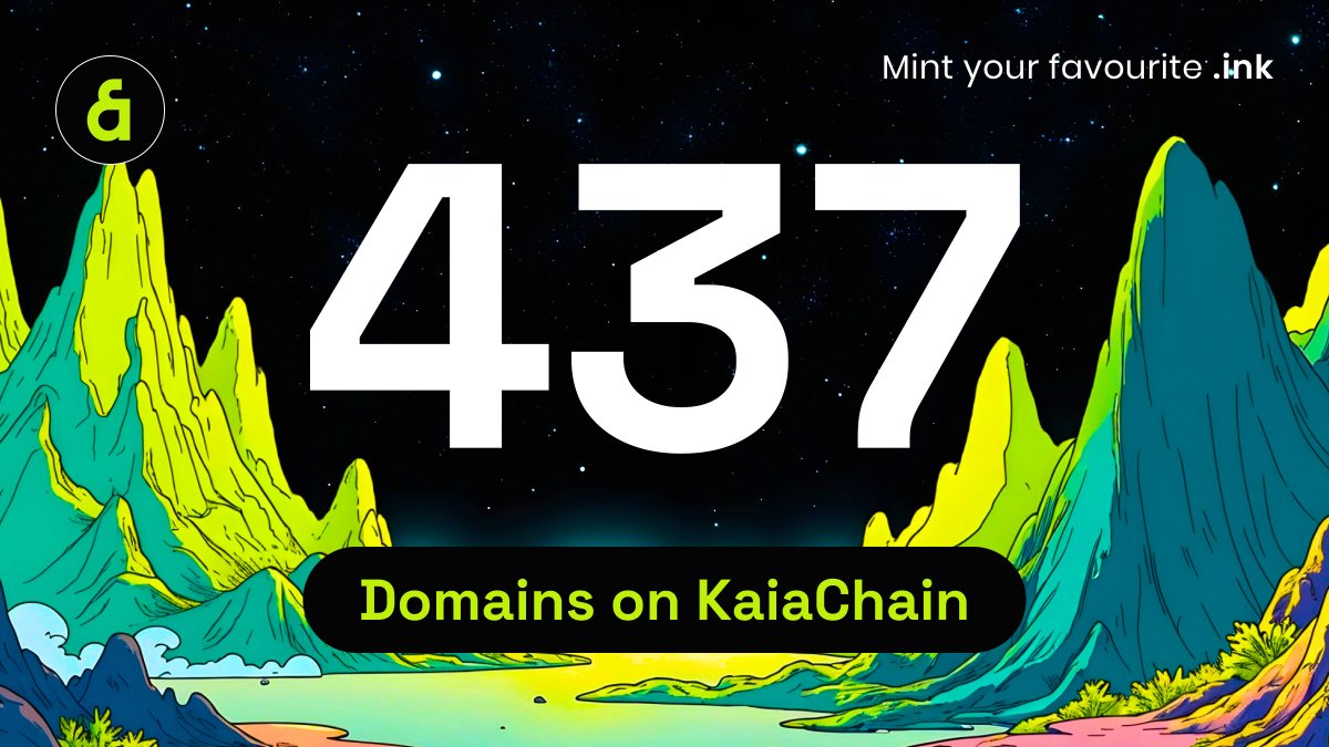 ZNSConnect's tweet image. 🌊 437 .kaia Domains Minted

@kaiaChain is transforming the AI data economy — and pioneers are already naming their agents. 

Asia’s Gateway to Web3 - building the superapp blockchain designed for massive adoption with @dapp_portal @BuildonKaia @PlayonKaia

🧠 Your .kaia domain…