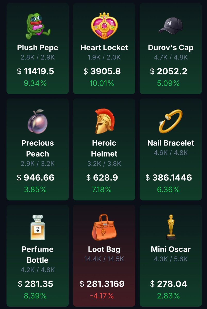 GM my fav TON Community!✨
How nice to start the weekend with green😁

Have a great Saturday friends!🤍