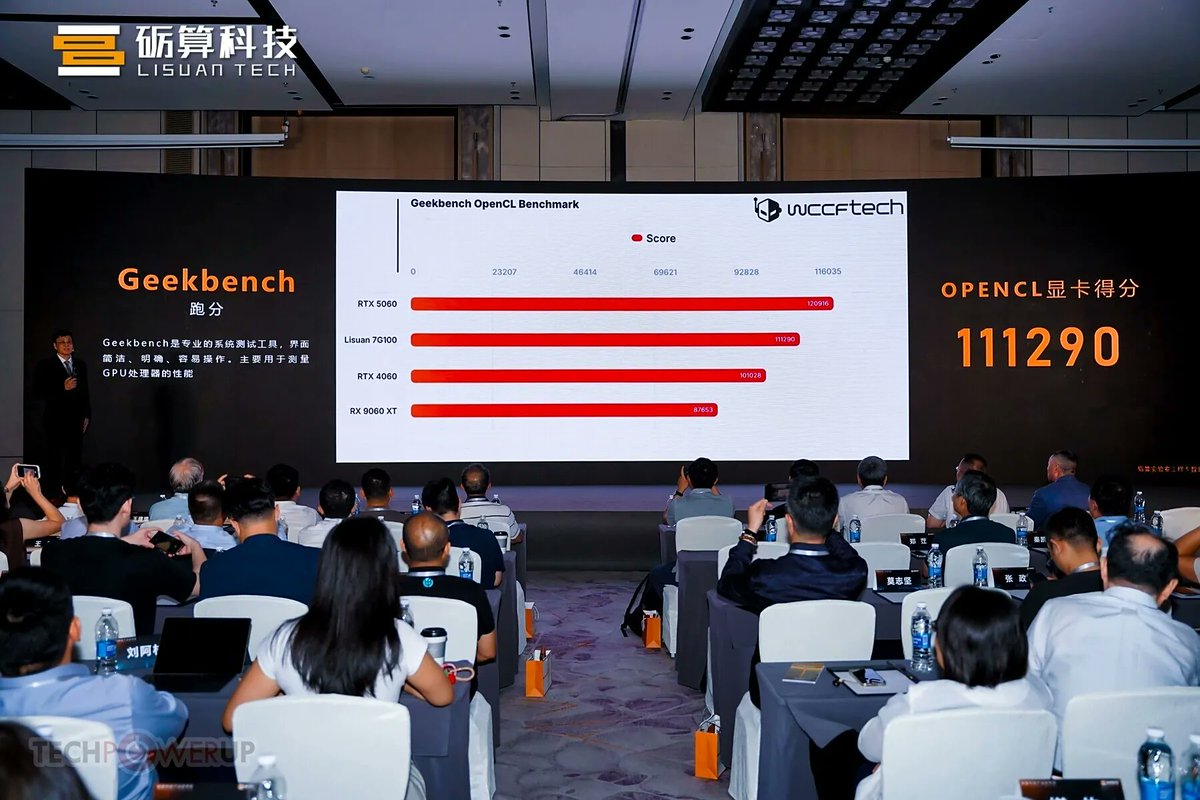 tphuang's tweet image. Lishuan Tech unveils its domestic 6nm gaming GPU @ WAIC 2025.
Consumer grade 7G106 & professional 7G105
Supports DirectX 12, Vulcan 13, OpenGL 4.6, OpenCL 3.0 & other widely used API. Uses self dev'd TruGPU architecture.
Mass production for 106 will start in Sep.
It has done well…