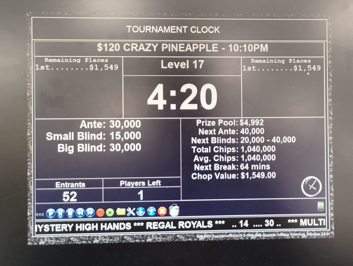 SPPokr's tweet image. Joseph crushing the pineapple 🍍 game 2 weeks in a row. A 2nd last week and tonight he was a winner. He takes home $1549, the medallion and a photo with the championship belt. Thanks to all who supported another successful event at @southpointlv