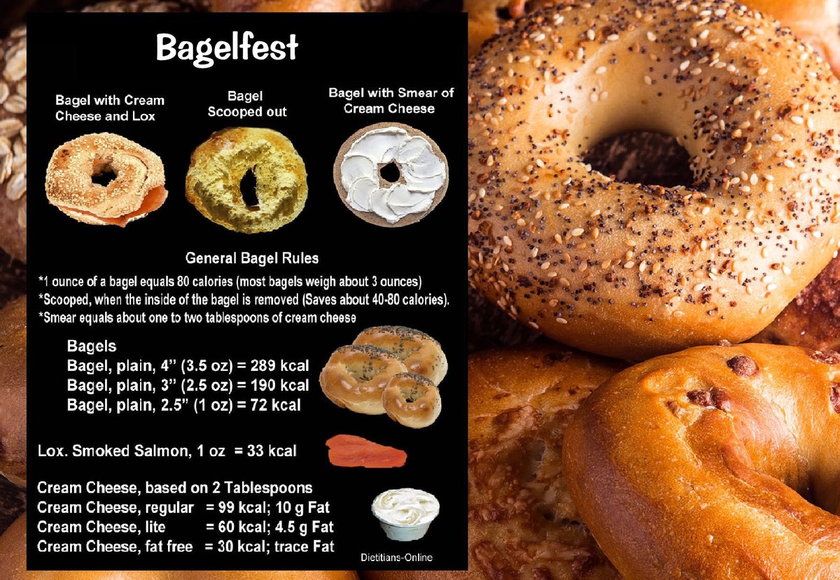 DietitianOnline's tweet image. Bagel Terminology and Nutrition Information. From a Schmear to Scooped. #NationalBagelfestDay #Bagel bit.ly/2LAOM4S