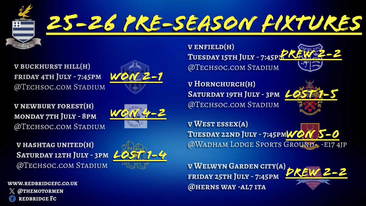 TheMotormen's tweet image. and that's pre-season over with after Friday night's 2-2 draw at @WGCFC . We now look ahead to the @EmiratesFACup next weekend
