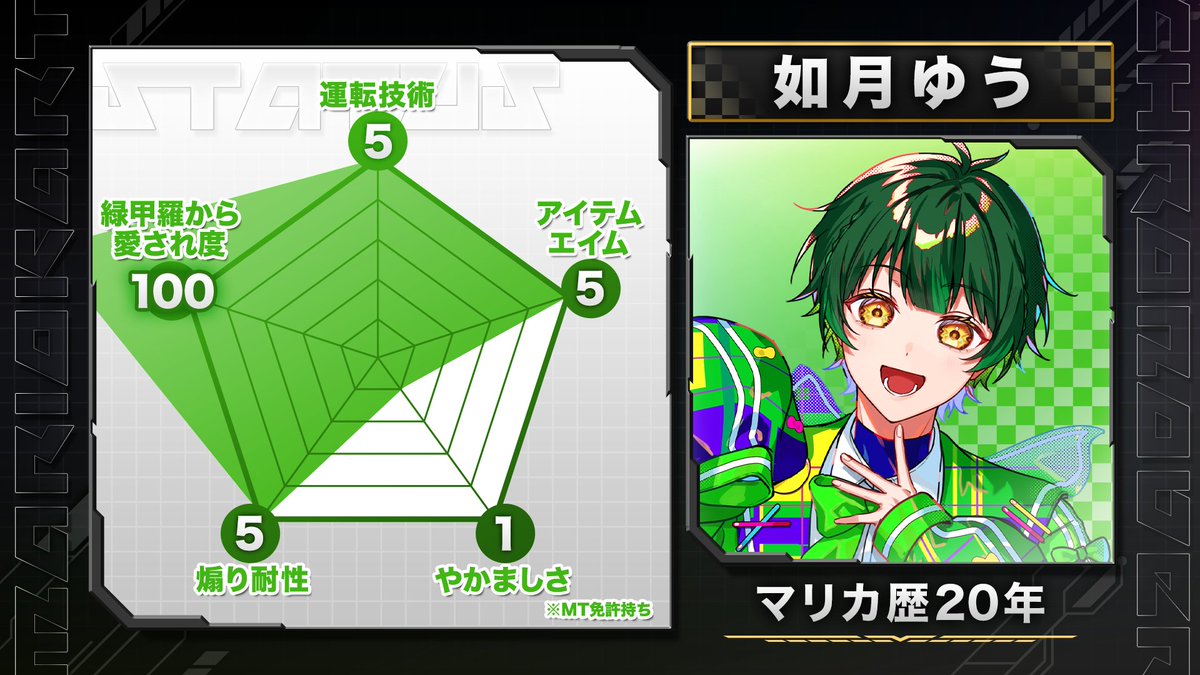 Chronover_info's tweet image. 決勝ブロック出場者決定！

・りうら
・AKRHE
・如月ゆう
・-hotoke-

果たして栄冠を掴むのは誰だ。

決勝会場
youtube.com/live/OZnUyDtCn…