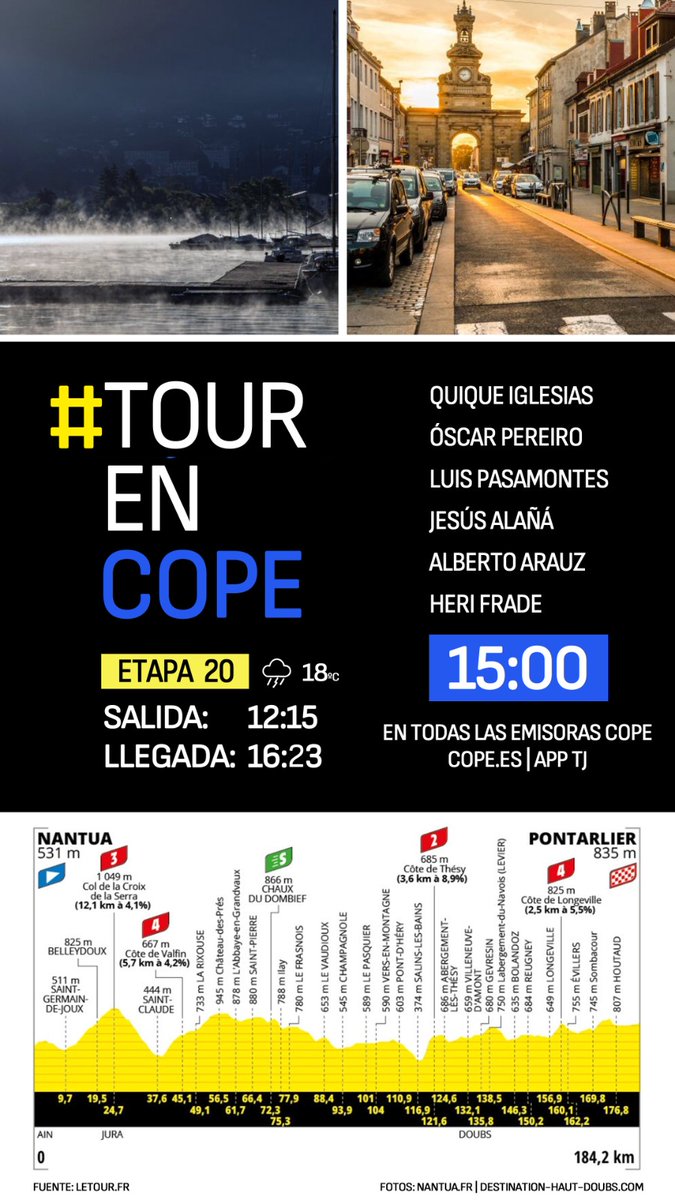 Tiempo de Juego (@tjcope) on Twitter photo 💥🇫🇷 20ª etapa del #TDF2025
📍Nantua>Pontarlier (184.2 km)
🌧️ 18ºC
📻 15:00h en <a href="/COPE/">COPE</a>
💻 cope.es
📲 app <a href="/tjcope/">Tiempo de Juego</a>
🎙<a href="/herifrade/">Heriberto Frade</a>
🇫🇷<a href="/qiglesias/">Quique Iglesias</a>
👨🏻🎓<a href="/oscarpereiro/">Oscar Pereiro</a>
👨🏻🎓<a href="/pasamontesluis/">Luis Pasamontes</a>
👨🏻🎓<a href="/capitan_alana/">Jesús Alañá</a>
👨🏻🎓<a href="/AlbertoArauzM/">Alberto Arauz</a>
#TourEnCOPE 💥🇫🇷 20ª etapa del #TDF2025
📍Nantua>Pontarlier (184.2 km)
🌧️ 18ºC
📻 15:00h en <a href="/COPE/">COPE</a>
💻 cope.es
📲 app <a href="/tjcope/">Tiempo de Juego</a>
🎙<a href="/herifrade/">Heriberto Frade</a>
🇫🇷<a href="/qiglesias/">Quique Iglesias</a>
👨🏻🎓<a href="/oscarpereiro/">Oscar Pereiro</a>
👨🏻🎓<a href="/pasamontesluis/">Luis Pasamontes</a>
👨🏻🎓<a href="/capitan_alana/">Jesús Alañá</a>
👨🏻🎓<a href="/AlbertoArauzM/">Alberto Arauz</a>
#TourEnCOPE