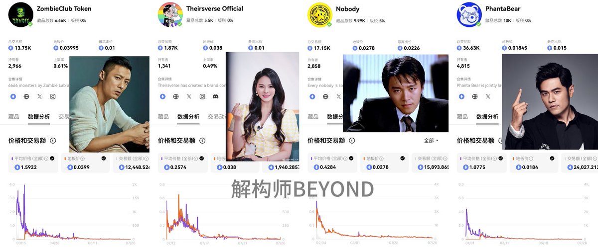 0xBeyondLee's tweet image. 高情商：重回Web3，家人們起飛

低情商：把你们当厕所，感谢接盘侠