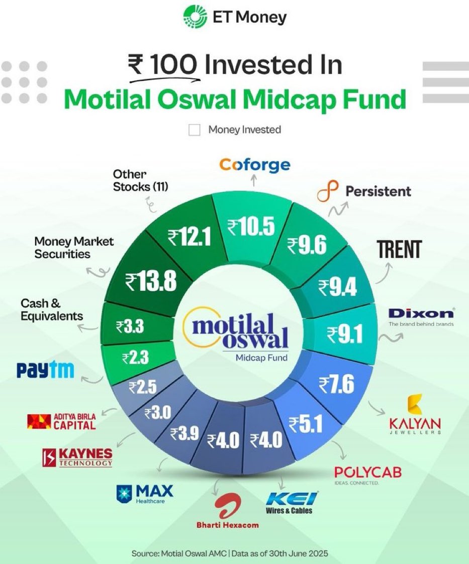 myvaluepicks's tweet image. What does the current portfolio say about this fund’s investment style, @grok, @AskPerplexity ?