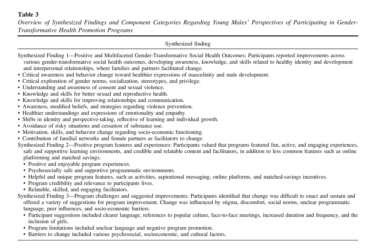 <a href="/mensrightsbunny/">FHousebunny</a> It sounds like you're assuming that such classes are negative experiences for boys. But they are *not*.
A recent systematic review &amp; metasynthesis finds that programs have a range of positive impacts, and that males' participation was positive &amp; enjoyable: psycnet.apa.org/fulltext/2025-…