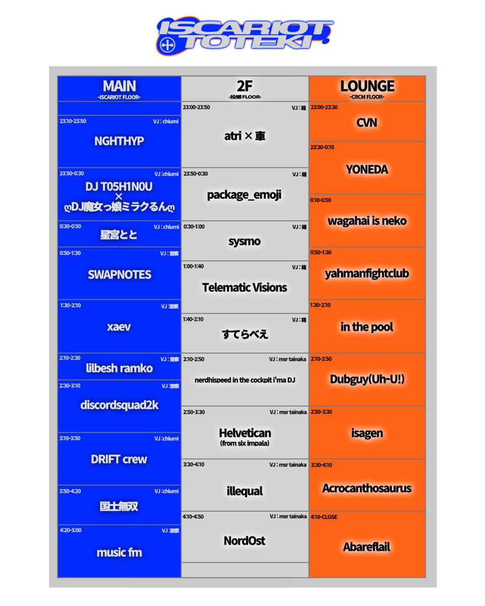 pik0h's tweet image. 本日、ISCARIOT×投擲
DRIFT CREWでGO