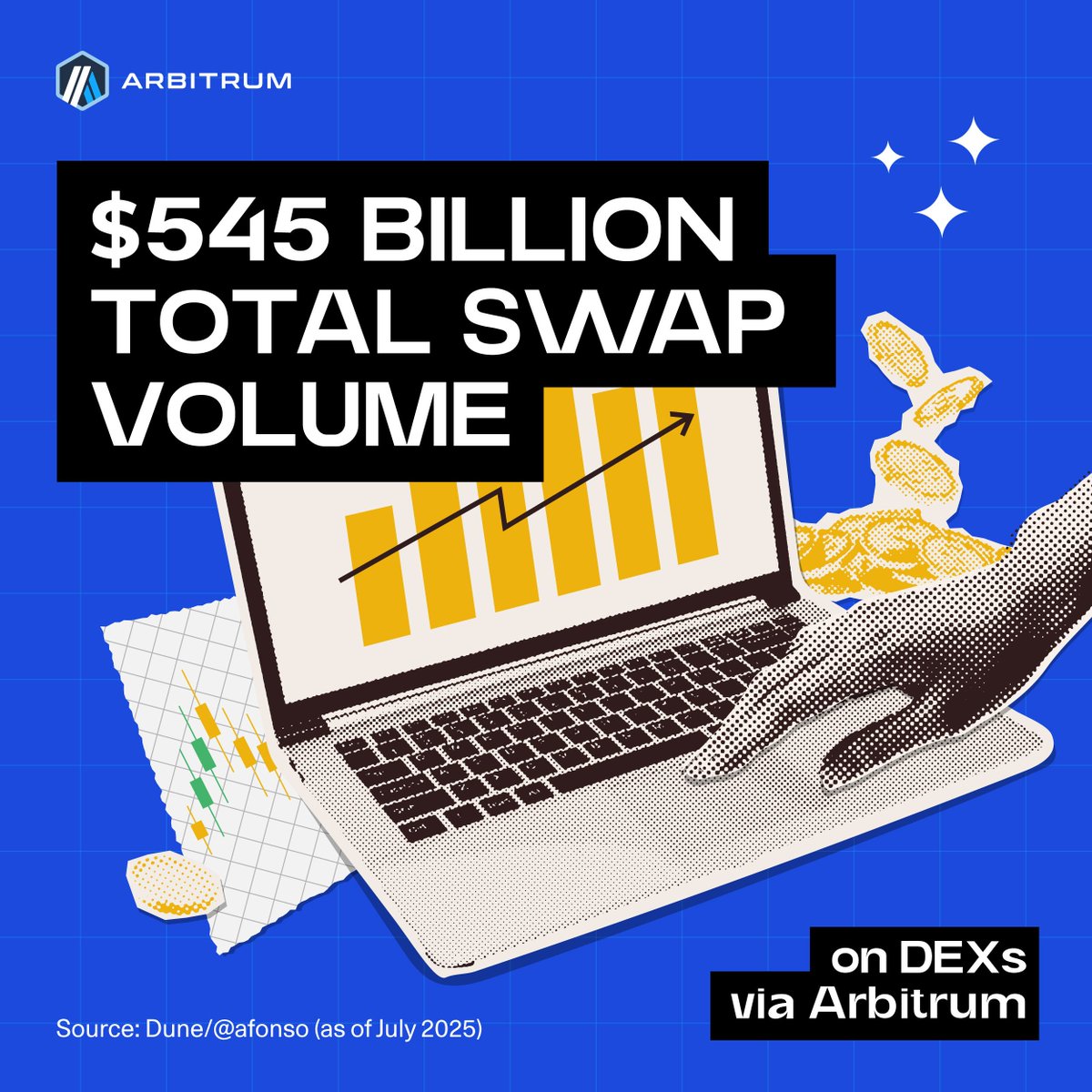 kvng_timeless's tweet image. Arbitrum’s DEX ecosystem recently crossed a major milestone.
Total swap volume has now crossed $500B
A huge milestone that shows how far the ecosystem has come.
@arbitrum is proving why it’s leading the L2 DeFi race.
➛ Deep liquidity across pairs
➛ Smooth trading experience…