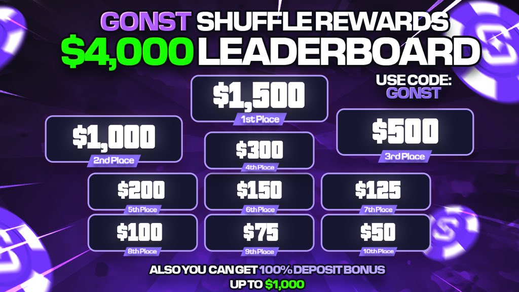 💰$100 CRYPTO GIVEAWAY!

➡️ To Enter 

✅ Follow and Retweet
✅ Deposit $100 using code: Gonst shuffle.com/?r=Gonst
✅ Send Proof

🍀 Bonuses
🔥Every $ wagered goes towards the $4,000 Monthly Leaderboard (ending very soon) 
🔥100% Deposit bonus

⏳7 Days

#casino #crypto