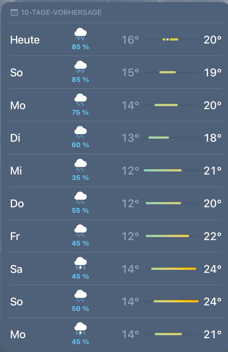DerAlpenWolf's tweet image. Der Klimawandel macht mir so richtig zu schaffen, jetzt muss ich auch noch eine Arche bauen.