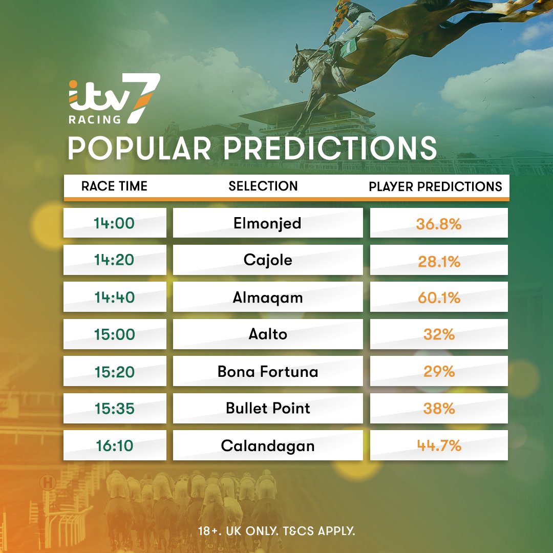itv7's tweet image. Today&apos;s most popular #ITV7 predictions are as follows 🔎