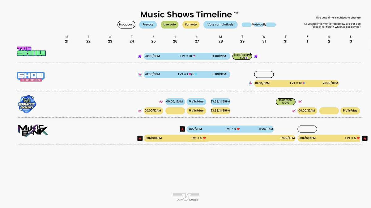 WayV_Airline's tweet image. ‼️ VOTING COMPILATION ‼️ #WayV_BIGBANDS 

Too many votes going on? Please check out the post below to know our priorities and all votes on going 👇

The Show Prevote: MUST WIN ‼️
We need a gap of 70% with our competitor. They can mass voting at the last minute so let’s stay tuned…