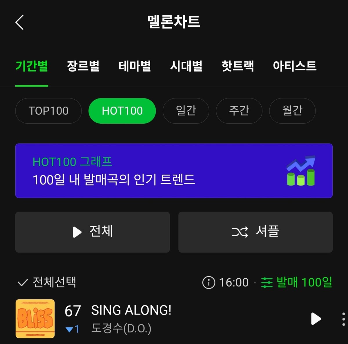 DKS_STREAM's tweet image. 250726 도경수(D.O.) [BLISS] 전곡 멜론/지니/벅스 차트(16시)

💚멜론 HOT100  67. SING ALONG!
♡다른 곡들도 차트에 들어갈 수 있게 숨스밍 부탁드립니다♡

‼️ 멜론 주간인기상 투표 ‼️
 into.melon.com/weeklyaward

‼️Mnet Plus 글로벌 K-POP  사전투표‼️ 
mnetplus.onelink.me/TRa8/balkrxl9?…

#도경수…