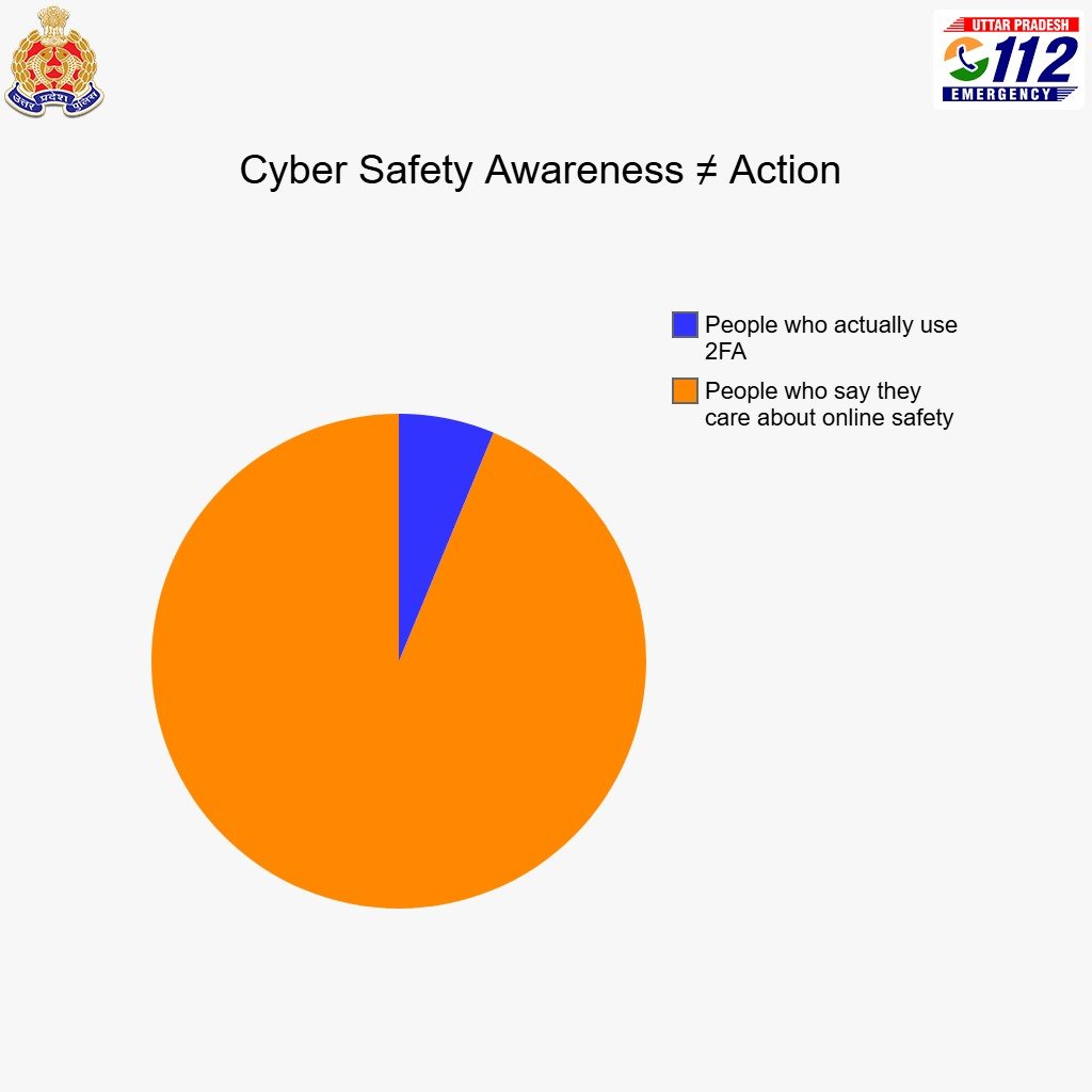Why settle for just a slice of the cyber safety pie?

Enable 2FA (Two-Factor Authentication) on your social media &amp; other accounts for a wholesome layer of protection.

#CyberAwareness
#Enable2FA
#CyberSafety
