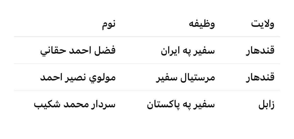 ډاټا او په انګلیش که ورته Data واییه.