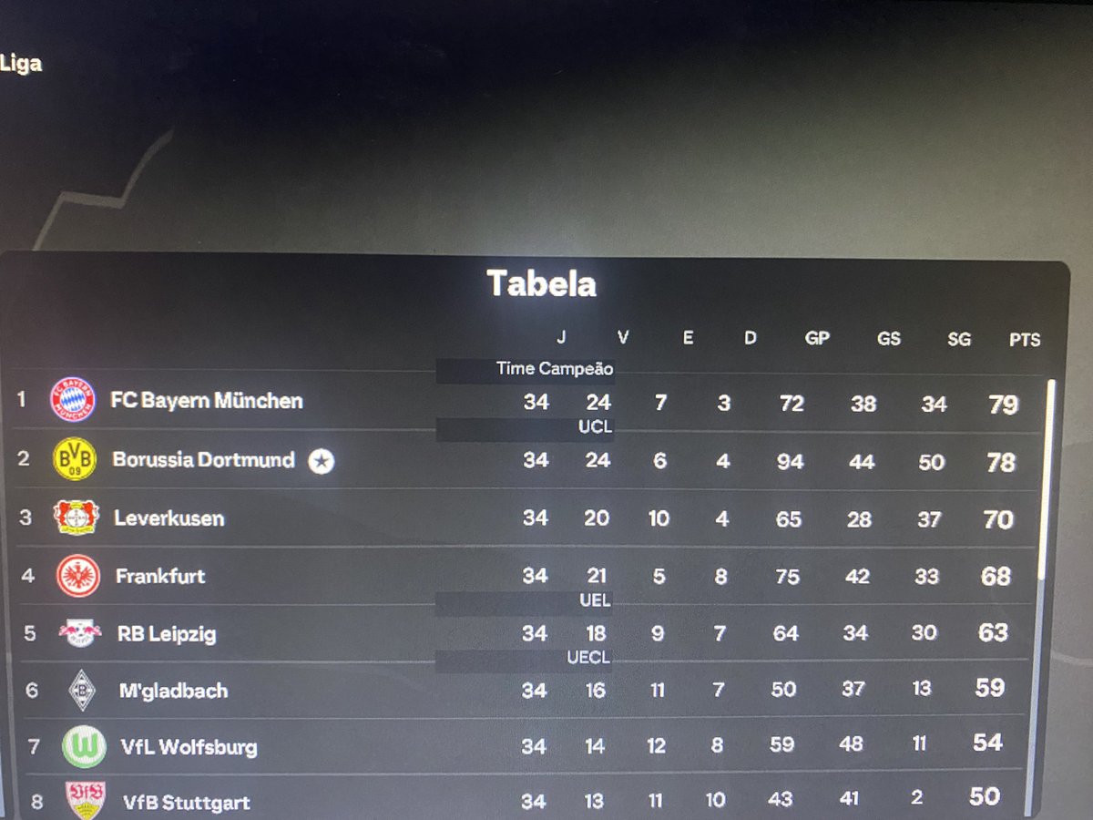 dasthread's tweet image. Fiquei jogando um modo carreira no fifa das 19:00 ate agora pra perder o campeonato ASSIM VAI TOMANOCU