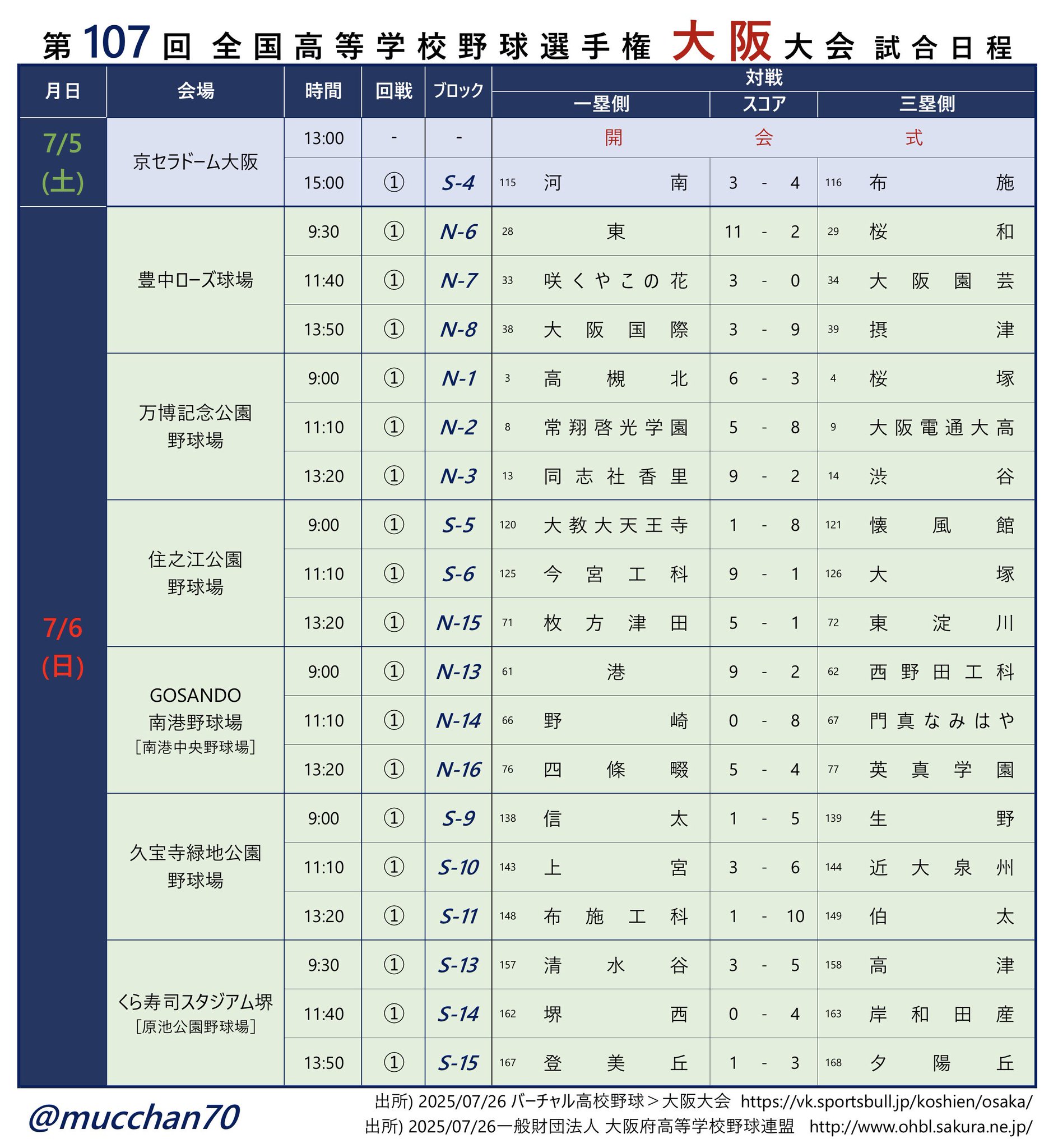 さっちゃん様(。uωu)♪お纏め発送総数14点 むっちゃん on X: 