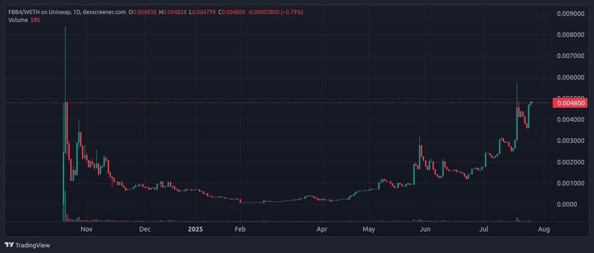 Krusty (@krusty_spaces) on Twitter photo is this the most beautiful chart in the world ?
i dunno , but maybe
#fbb4
<a href="/Faithin_Fbb4/">Faith in FBB4</a> is this the most beautiful chart in the world ?
i dunno , but maybe
#fbb4
<a href="/Faithin_Fbb4/">Faith in FBB4</a>