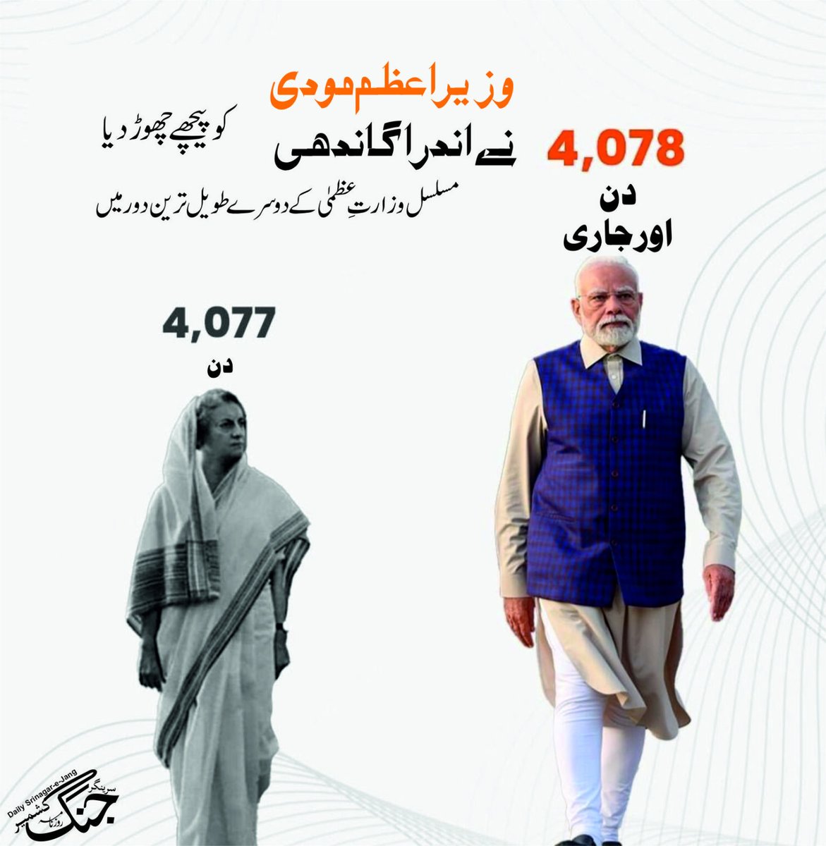 srinagarjang's tweet image. وزیر اعظم نریندر مودی کا ملک کی تاریخ میں ایک اہم سنگ میل طے
bit.ly/3INnpDZ
#PMModi #NarendraModi #IndiraGandhi