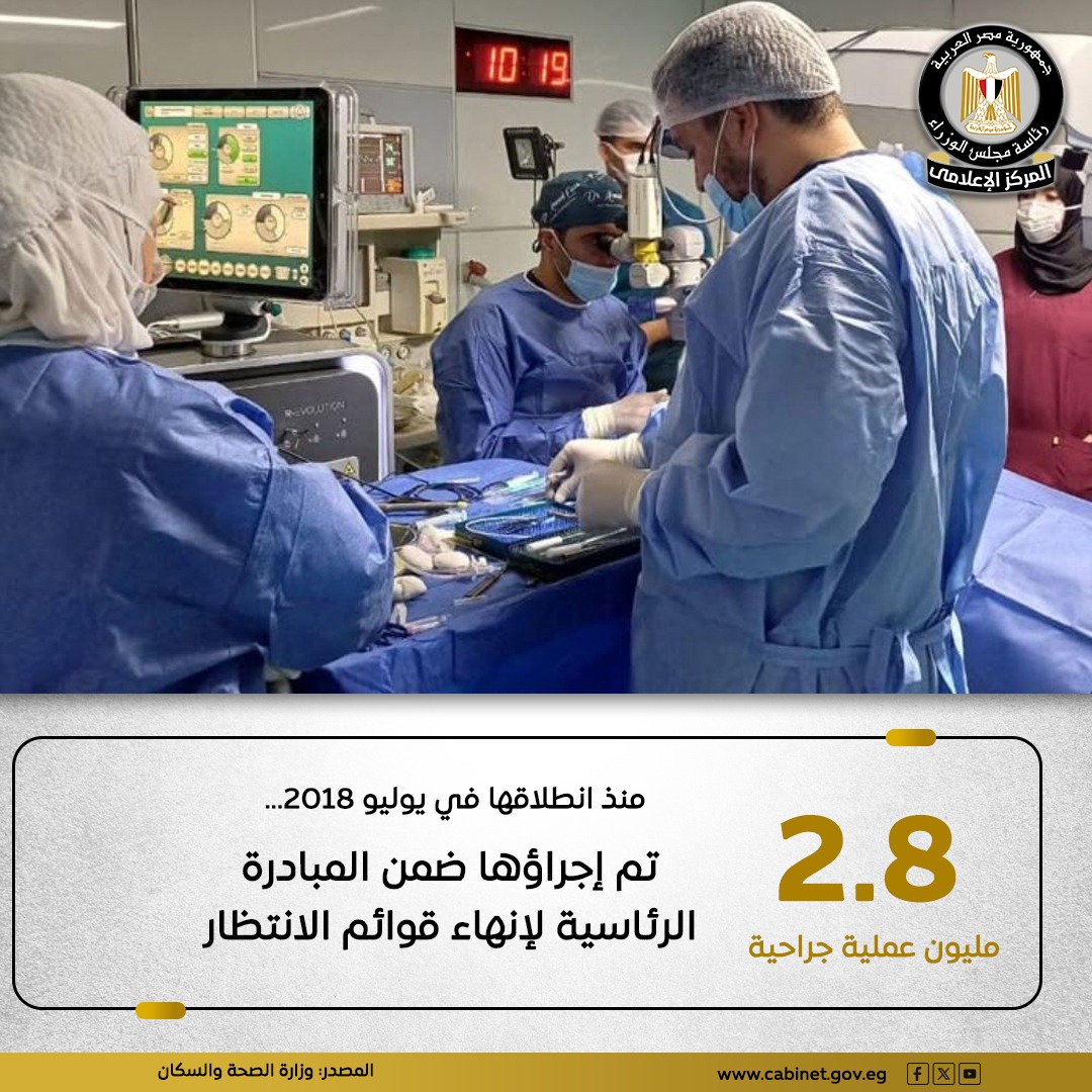 CabinetEgy's tweet image. تم الانتهاء من إجراء 2 مليون و783 ألفاً و916 عملية جراحية، ضمن المبادرة الرئاسية لإنهاء قوائم الانتظار
للمزيد|facebook.com/share/p/19HbZe…
#وزارة_الصحة_والسكان
#المركز_الإعلامي_لمجلس_الوزراء
#رئاسة_مجلس_الوزراء |#مصر