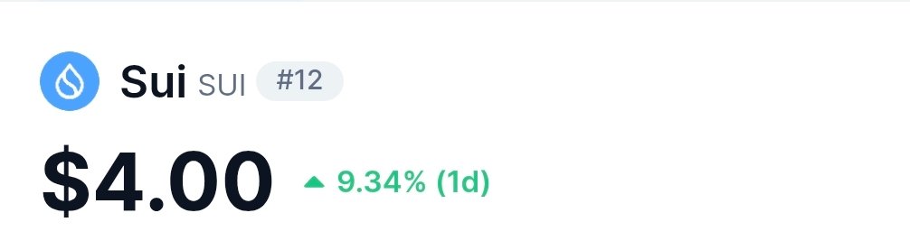 sui_ninja_'s tweet image. JUST IN: $SUI IS BACK TO $4