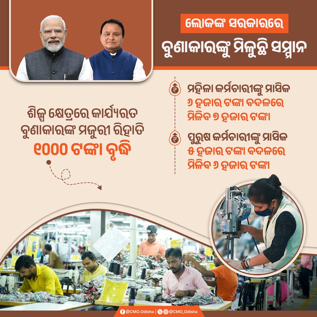 CMO Odisha (@cmo_odisha) on Twitter photo рм▓рнЛрмХрмЩрнНрмХ рм╕рм░рмХрм╛рм░рм░рнЗ рммрнБрмгрм╛рмХрм╛рм░рмЩрнНрмХ рмЬрнАрммрми рм╣рнЗрмЙрмЫрм┐ рмЙрмирнНрмирмд рмУ рморм┐рм│рнБрмЫрм┐ рм╕рморнНрморм╛рми ред рм╢рм┐рм│рнНрмк рмХрнНрм╖рнЗрмдрнНрм░рм░рнЗ рмХрм╛рм░рнНрмпрнНрнЯрм░рмд рммрнБрмгрм╛рмХрм╛рм░рмЩрнНрмХ рмормЬрнБрм░рнА рм░рм┐рм╣рм╛рмдрм┐ рнзрнжрнжрнж рмЯрмЩрнНрмХрм╛ рммрнГрмжрнНрмзрм┐ рмХрм░рм┐рмЫрмирнНрмдрм┐ рм░рм╛рмЬрнНрнЯ рм╕рм░рмХрм╛рм░ ред рмПрмгрм┐рмХрм┐ рморм╣рм┐рм│рм╛ рмХрм░рнНрмормЪрм╛рм░рнАрмЩрнНрмХрнБ рморм╛рм╕рм┐рмХ рнм рм╣рмЬрм╛рм░ рмЯрмЩрнНрмХрм╛ рммрмжрм│рм░рнЗ рнн рм╣рмЬрм╛рм░ рмЯрмЩрнНрмХрм╛ рмУ рмкрнБрм░рнБрм╖ рмХрм░рнНрмормЪрм╛рм░рнАрмЩрнНрмХрнБ рморм╛рм╕рм┐рмХ рнл рм╣рмЬрм╛рм░ рмЯрмЩрнНрмХрм╛ рммрмжрм│рм░рнЗ рнм рм╣рмЬрм╛рм░┬армЯрмЩрнНрмХрм╛┬арморм┐рм│рм┐рммред рм▓рнЛрмХрмЩрнНрмХ рм╕рм░рмХрм╛рм░рм░рнЗ рммрнБрмгрм╛рмХрм╛рм░рмЩрнНрмХ рмЬрнАрммрми рм╣рнЗрмЙрмЫрм┐ рмЙрмирнНрмирмд рмУ рморм┐рм│рнБрмЫрм┐ рм╕рморнНрморм╛рми ред рм╢рм┐рм│рнНрмк рмХрнНрм╖рнЗрмдрнНрм░рм░рнЗ рмХрм╛рм░рнНрмпрнНрнЯрм░рмд рммрнБрмгрм╛рмХрм╛рм░рмЩрнНрмХ рмормЬрнБрм░рнА рм░рм┐рм╣рм╛рмдрм┐ рнзрнжрнжрнж рмЯрмЩрнНрмХрм╛ рммрнГрмжрнНрмзрм┐ рмХрм░рм┐рмЫрмирнНрмдрм┐ рм░рм╛рмЬрнНрнЯ рм╕рм░рмХрм╛рм░ ред рмПрмгрм┐рмХрм┐ рморм╣рм┐рм│рм╛ рмХрм░рнНрмормЪрм╛рм░рнАрмЩрнНрмХрнБ рморм╛рм╕рм┐рмХ рнм рм╣рмЬрм╛рм░ рмЯрмЩрнНрмХрм╛ рммрмжрм│рм░рнЗ рнн рм╣рмЬрм╛рм░ рмЯрмЩрнНрмХрм╛ рмУ рмкрнБрм░рнБрм╖ рмХрм░рнНрмормЪрм╛рм░рнАрмЩрнНрмХрнБ рморм╛рм╕рм┐рмХ рнл рм╣рмЬрм╛рм░ рмЯрмЩрнНрмХрм╛ рммрмжрм│рм░рнЗ рнм рм╣рмЬрм╛рм░┬армЯрмЩрнНрмХрм╛┬арморм┐рм│рм┐рммред