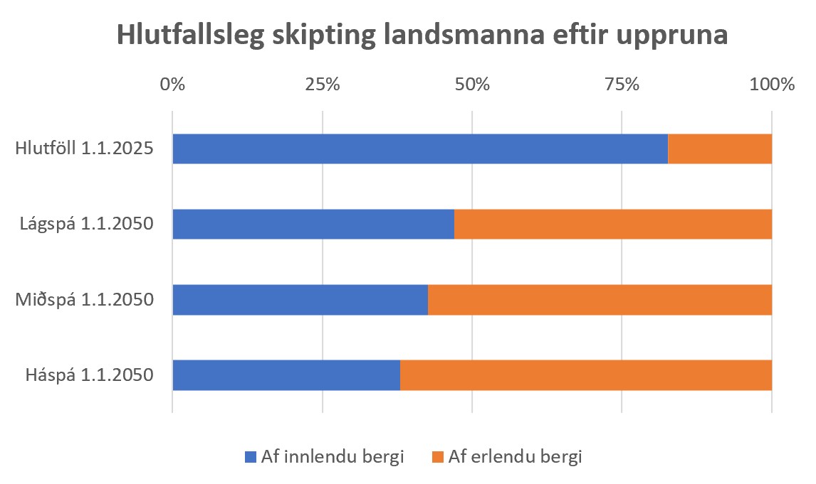 Thorgeir Eyjolfsson tweet media