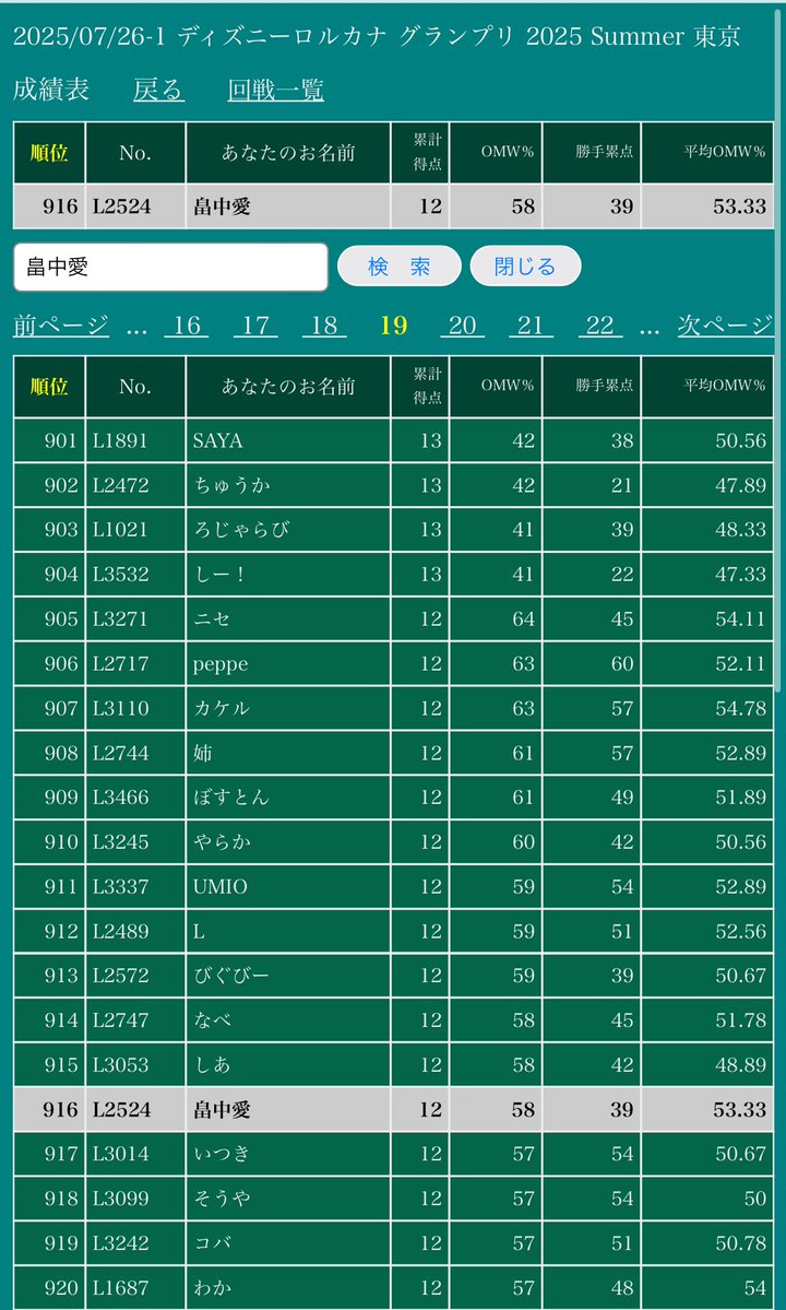 lilith0913's tweet image. ロルカナGP
使用デッキ:💚💜
①💚🩶後 W
②❤️💙後 W
③❤️💜後 L
④💚💜後 L
⑤💚💜先 W
⑥💚💜先 W
⑦❤️💜先 L
⑧💚🩶先 L
⑨💙🩶先 L
負け越し〜〜😭
でも楽しかったのでOKです!
声かけてくださった皆さんありがとうございました!🙌✨…