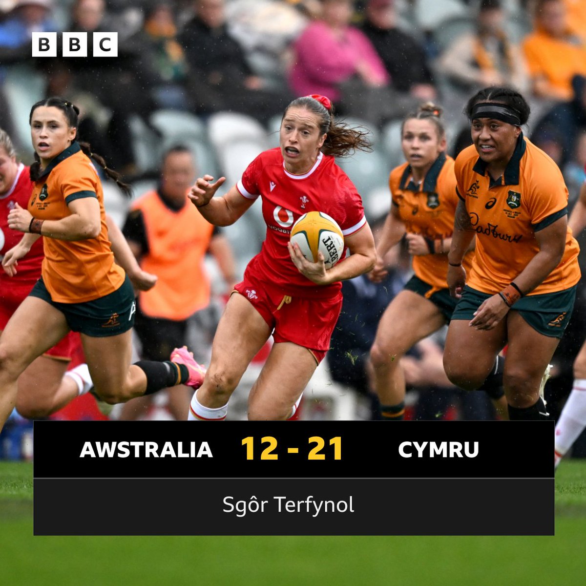 BBCChwaraeonRC's tweet image. Buddugoliaeth arbennig i Gymru yn erbyn y Wallaroos y bore yma.
🇦🇺 Awstralia 12-21 Cymru 🏴