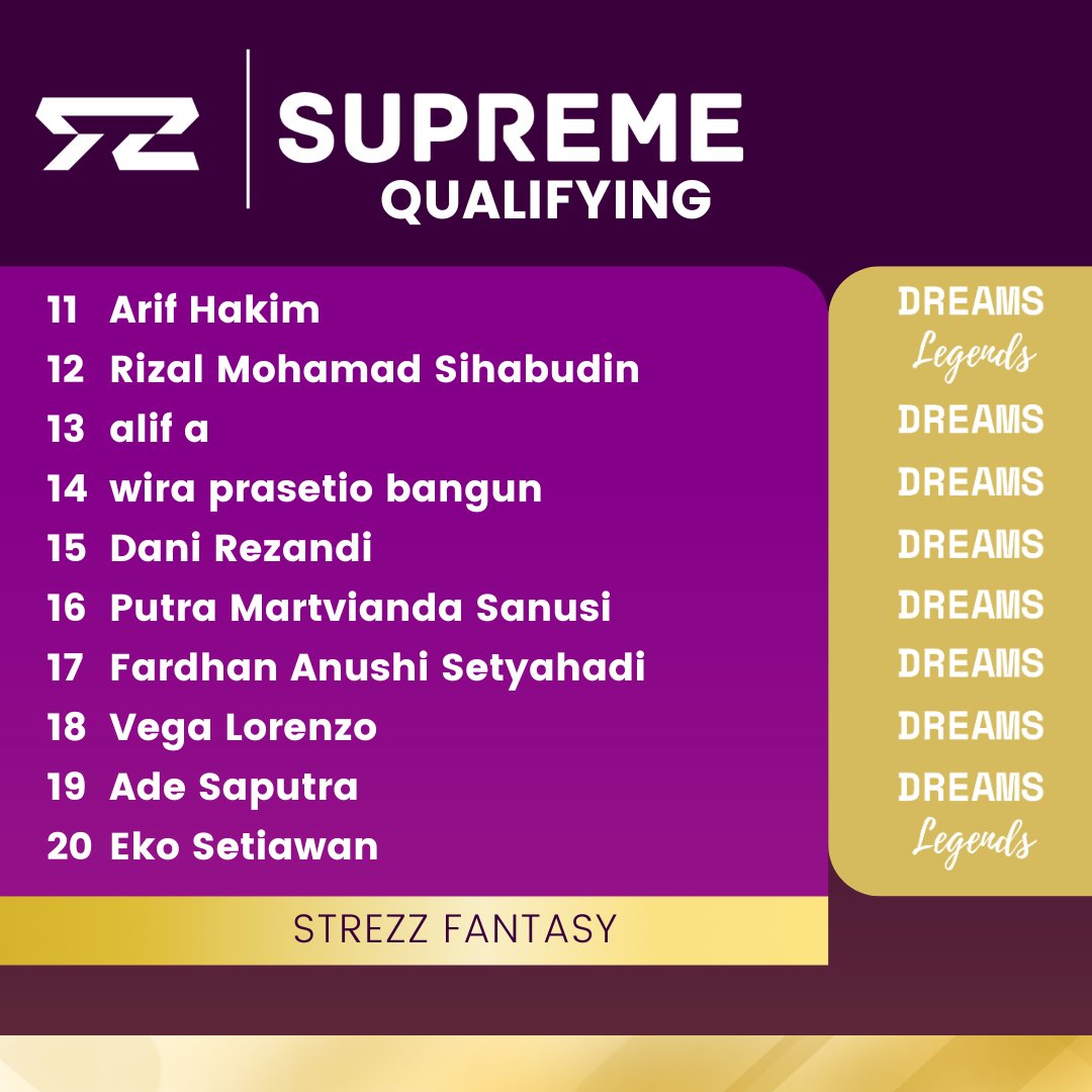 STREZZ FANTASY (@strezz_fantasy) on Twitter photo <a href="/FPL__Strawhat/">FPL Strawhat (ADHI)</a> <a href="/_crisdiantoo/">Pak Bandi</a> <a href="/KukulaiMeratus/">สM</a> <a href="/BayuSoewito/">BSoewito ๐</a> <a href="/urparallelworld/">โขาแดษดสแดส แดษชษดแดโข</a> <a href="/SembadaFPL/">Sembada FPL</a> <a href="/adinislamy/">Adin ๐ฎ๐ฉ</a> <a href="/lukmanmumtaaz/">Sepak Mula</a> <a href="/HelterSkelterFF/">HelterSkelter Fantasy Football</a> STREZZ FANTASY
ROAD TO SUPREME 25/26
20/40 Managers akan bertarung di Supreme Qualifying #SF_Supreme
<a href="/ariefhakim02/">ariefhakim</a>
<a href="/rzlmsh/">-</a>
<a href="/al_alif/">Alif</a>
<a href="/WiraBangun/">Wira Prasetio Bangun ๐ฎ๐ฉ</a>
<a href="/rezandi20/">Dani</a>
<a href="/mrtvian/">Putra Martvianda</a>
<a href="/FardhanUuk/">Fardhan Anushi Setyahadi</a>
<a href="/vegalorenzoo/">Vega Lorenzo Lewi ๐ฎ๐ฉ</a>
Ade Saputra
Eko Setiawan
#StrezzFantasy
#FPLIndonesia <a href="/FPL__Strawhat/">FPL Strawhat (ADHI)</a> <a href="/_crisdiantoo/">Pak Bandi</a> <a href="/KukulaiMeratus/">สM</a> <a href="/BayuSoewito/">BSoewito ๐</a> <a href="/urparallelworld/">โขาแดษดสแดส แดษชษดแดโข</a> <a href="/SembadaFPL/">Sembada FPL</a> <a href="/adinislamy/">Adin ๐ฎ๐ฉ</a> <a href="/lukmanmumtaaz/">Sepak Mula</a> <a href="/HelterSkelterFF/">HelterSkelter Fantasy Football</a> STREZZ FANTASY
ROAD TO SUPREME 25/26
20/40 Managers akan bertarung di Supreme Qualifying #SF_Supreme
<a href="/ariefhakim02/">ariefhakim</a>
<a href="/rzlmsh/">-</a>
<a href="/al_alif/">Alif</a>
<a href="/WiraBangun/">Wira Prasetio Bangun ๐ฎ๐ฉ</a>
<a href="/rezandi20/">Dani</a>
<a href="/mrtvian/">Putra Martvianda</a>
<a href="/FardhanUuk/">Fardhan Anushi Setyahadi</a>
<a href="/vegalorenzoo/">Vega Lorenzo Lewi ๐ฎ๐ฉ</a>
Ade Saputra
Eko Setiawan
#StrezzFantasy
#FPLIndonesia