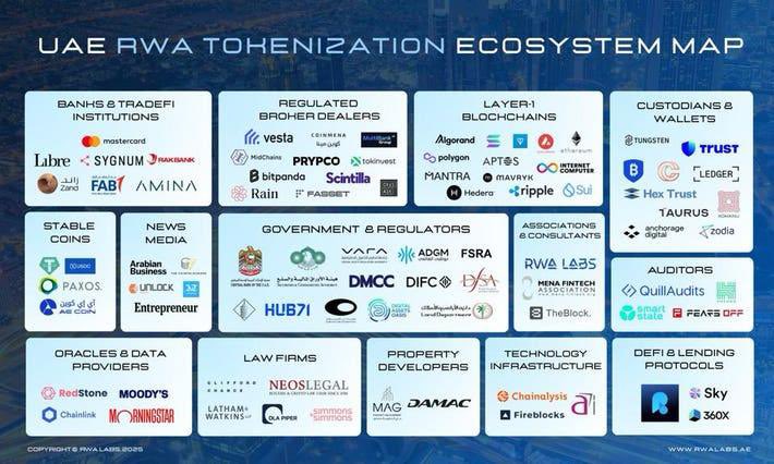 $OM 👀👀👀

Purpose-built RWA Layer 1 Blockchain, capable of adherence to real world regulatory requirements.

🚀🚀🚀