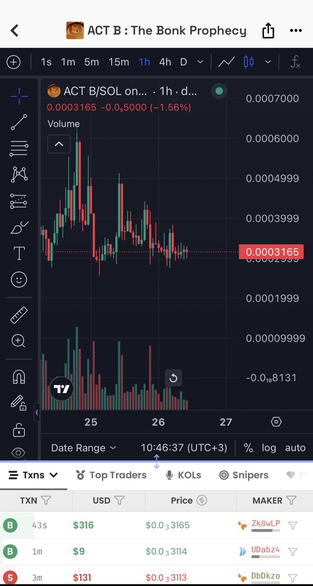 HoldYourSht's tweet image. I like what i see 
$ACTB
Adding more .