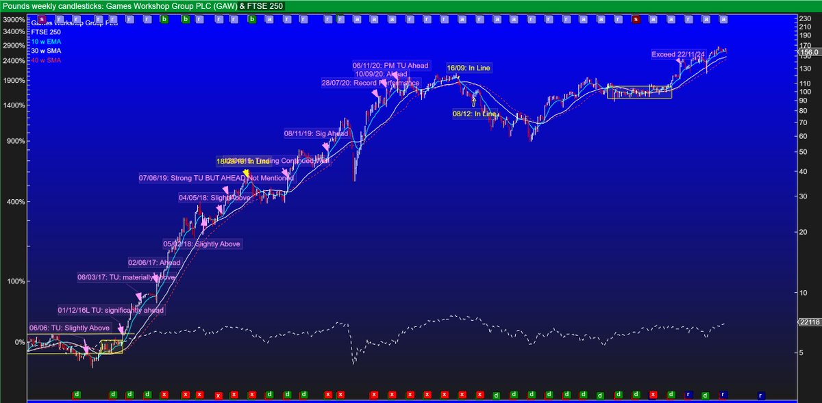 Stock Whittler tweet media