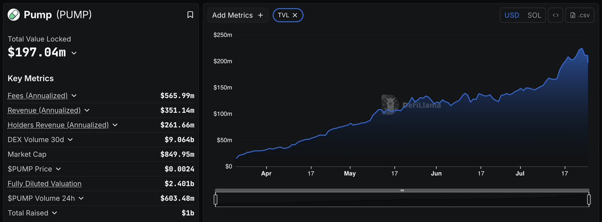 Thoughts on Vertical Tokenization Launchpads

Putting aside short-term price action,

Pump showed us that you can launch tokens without insiders, pre-sales, or a float-FDV mismatch.

Then Believe figured out that you could allow coin creators to monetize by earning a portion of