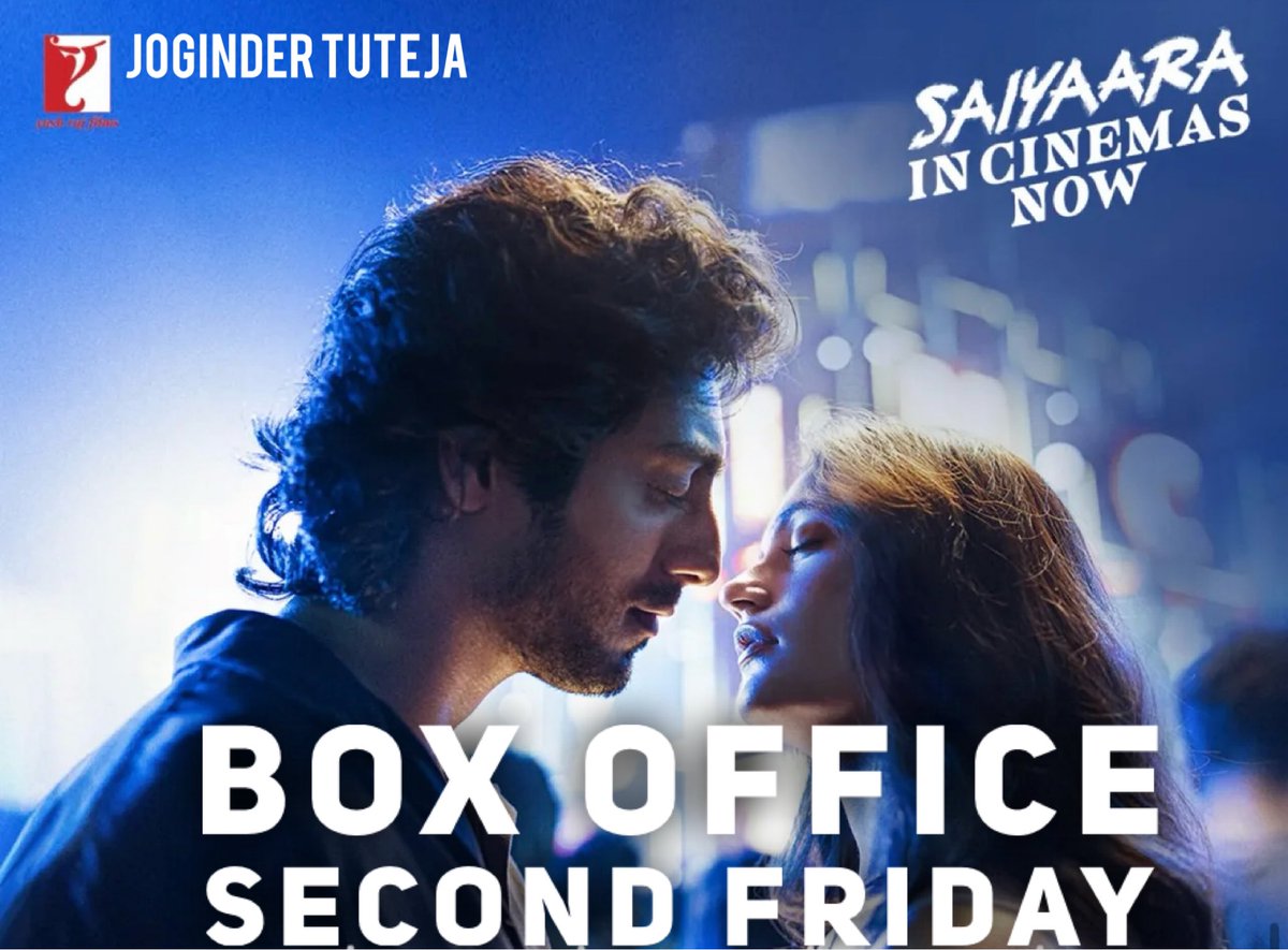 Tutejajoginder's tweet image. #BoxOffice #Saiyaara Holds Superbly On Second Friday, Will See HUGE JUMP Today
Week 1 - 175.25 crores
Week 2
Friday - 18.50 crores
Total - 193.75 crores
Will enter 200 Crore Club today.
#MohitSuri #AhaanPanday #AneetPadda #YRF