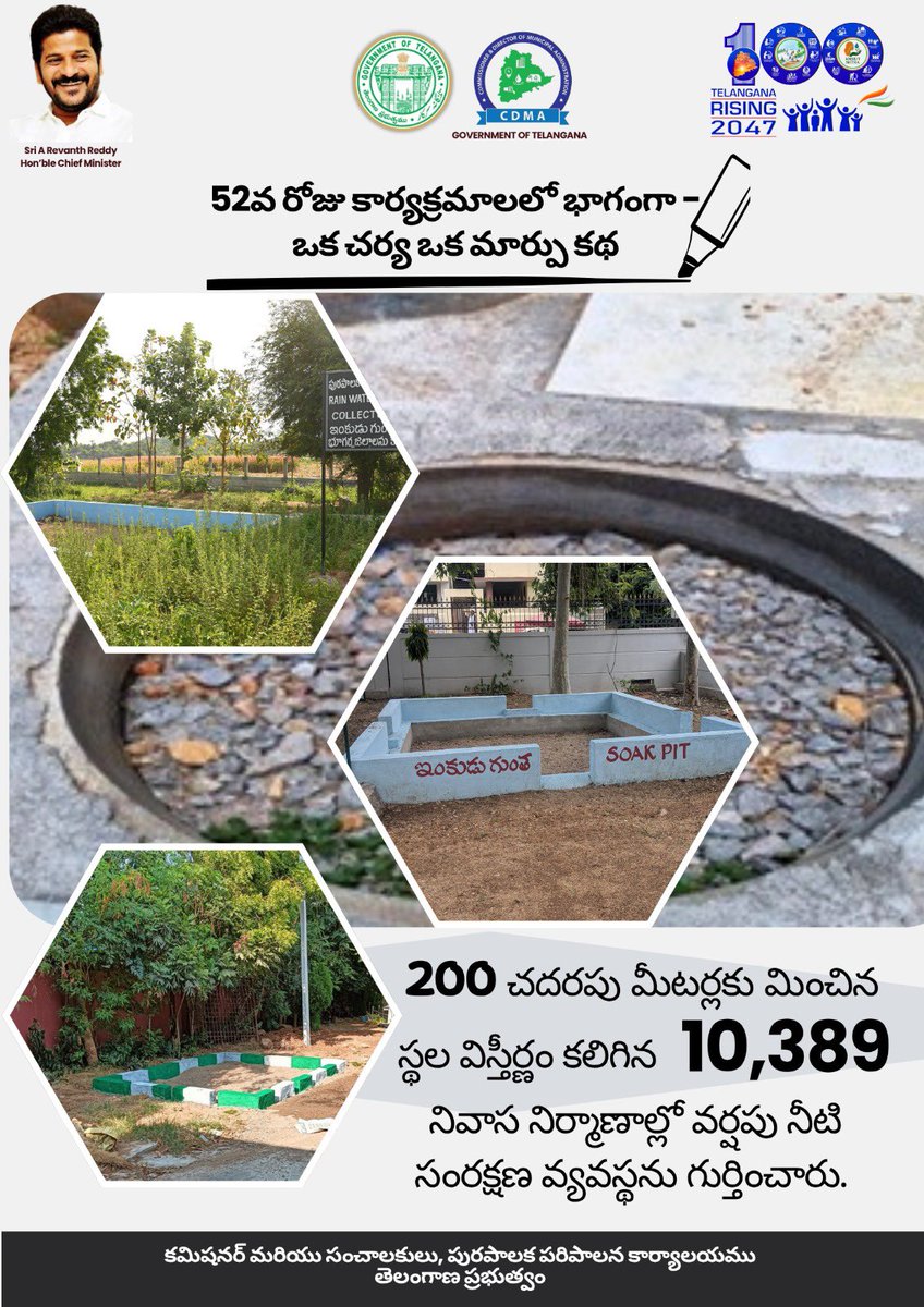 10,389 buildings with plots over 200 sqm in Telangana are now harvesting rain #TelanganaRising2047 #OkaMarpu_AbhivrudhikiMalupu