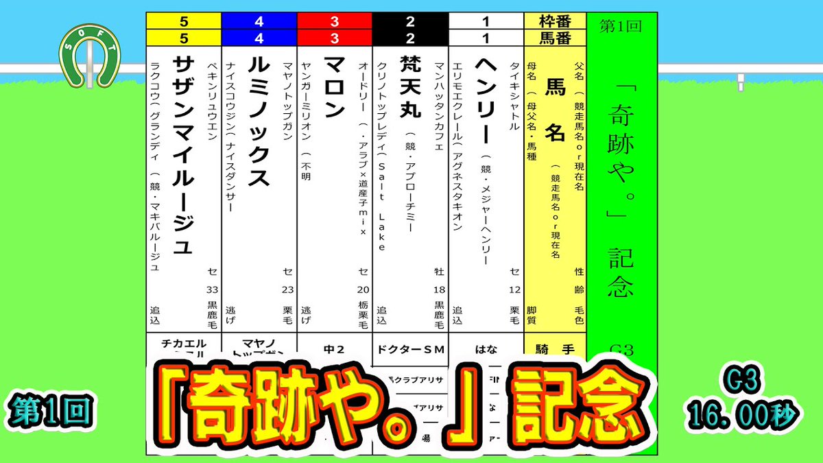 softkeiba's tweet image. 📢7/27(日)21時~!🏇
✨キセキの瞬間を見逃すな!✨
ソフト競馬サマーシリーズ新設レース🌈
\第1回<「奇跡や。」記念>(G3)🏇💫/
実力派5頭による熱い夏の戦いが幕を開ける!🔥
あなたの“推し馬”は奇跡を起こせるか――!?
📺 視聴はこちら👇
youtube.com/live/uIyh5y6IP……