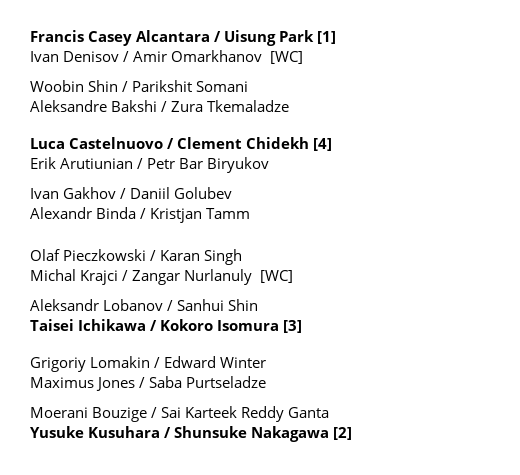 ChallengerDraws's tweet image. Astana Challenger 50 Doubles draw