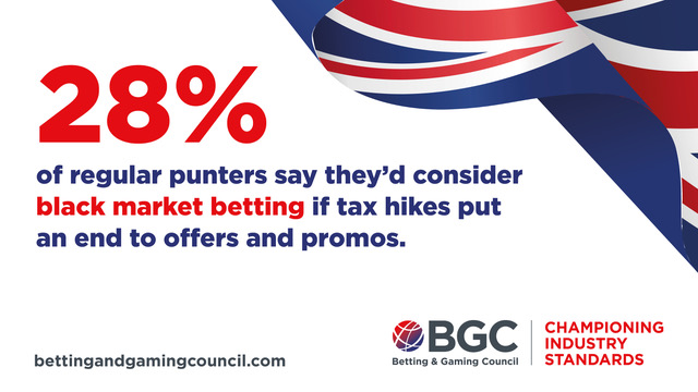 BetGameCouncil's tweet image. Almost 1 in 3 punters would go to the black market if promotions were lost due to tax changes.

🛑 This is a wake-up call for Government. The message is stark: push punters too far, and they’ll go underground.

bettingandgamingcouncil.com/news/third-of-…