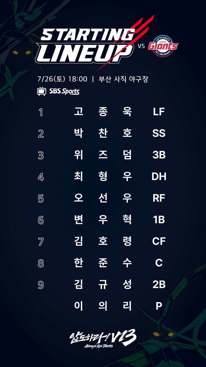 Kiatigers's tweet photo. 오늘(7/26) 경기 선발 라인업입니다 https://t.co/Nz8UGxx6XF