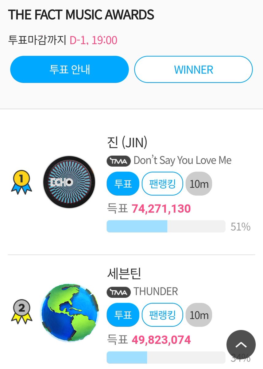 Bangtan7_Stream's tweet image. 📊| TMA BEST MUSIC — Summer (Final round)
Maximize video Votes, collect stars ⭐ and increase the gap. Cast your votes for #JIN.
GAP — (+24,448,056)
🗳️:fannstar.tf.co.kr/rank/view/bmus…
Guide: bit.ly/AVT_FNS_Guide
📆 ends on 28 July ,12 PM KST