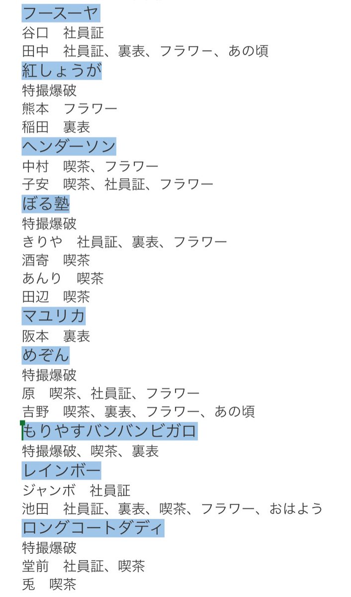 🍡小窪まよちき🌷 tweet media