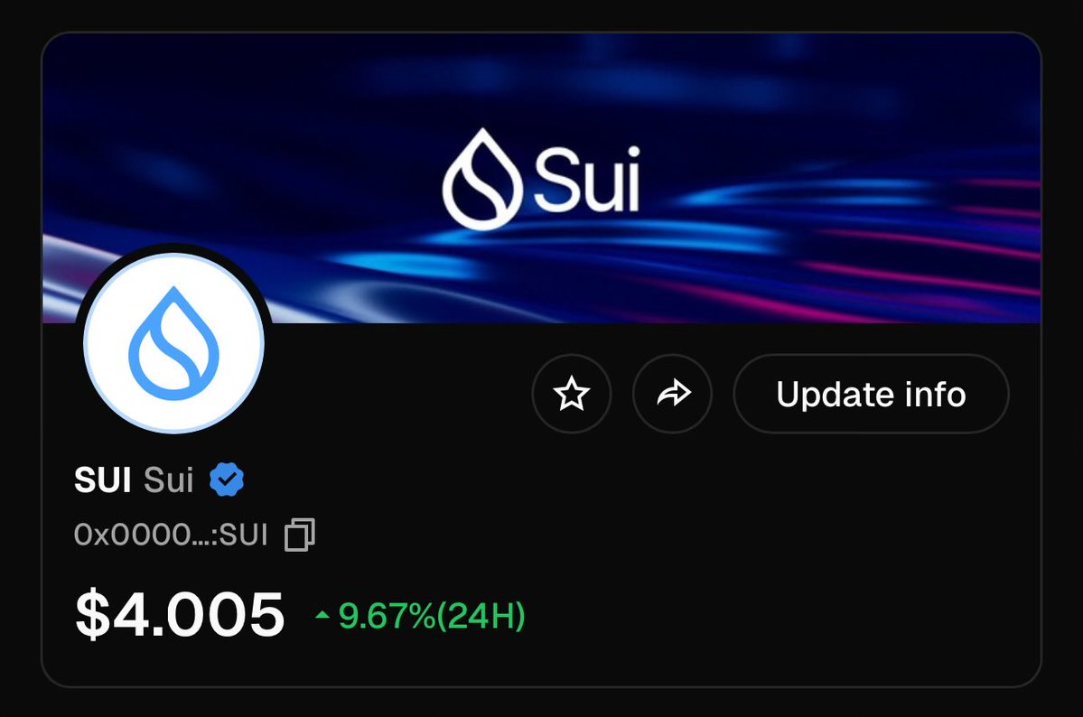 MORNING NEWS: $SUI reclaims $4 🔥