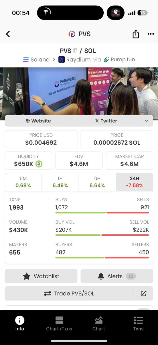 Serl170's tweet image. Day 15 posting $PVS until we reach 1B