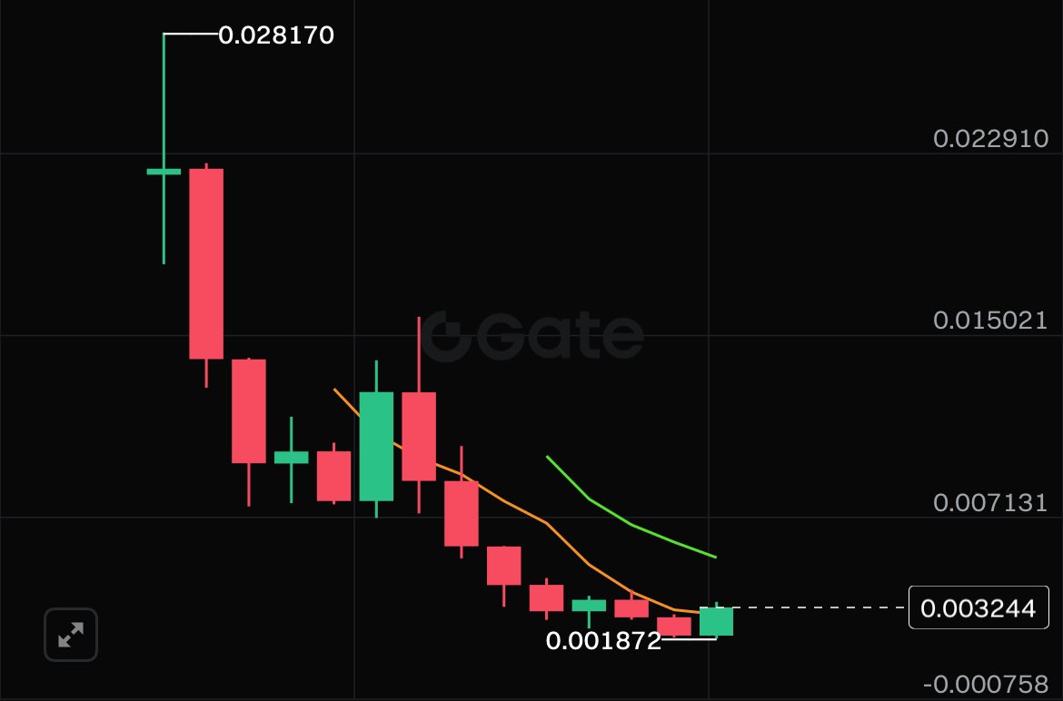 the comeback we will never see

if it does, sir ico will be happy